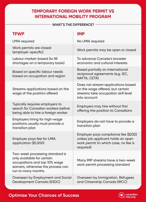 Services for Foreign Guests and International Mobility 